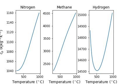 ../_images/cp_temp_depend.png