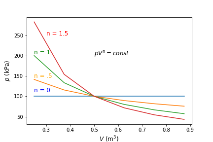 ../_images/polytropic_exponent.png