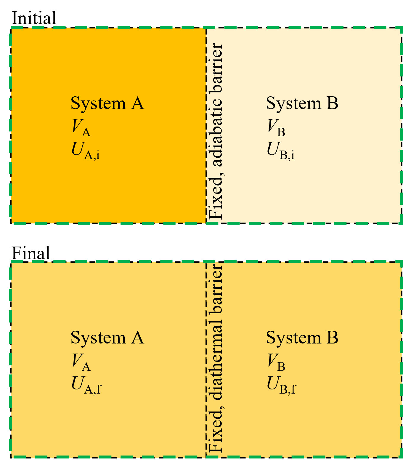 ../_images/temperature_equilibration.png
