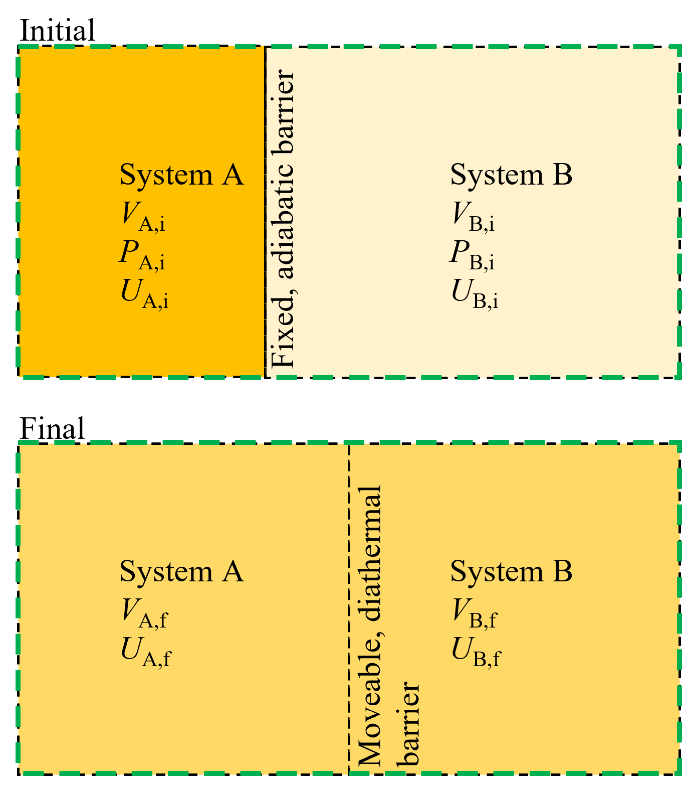 ../_images/temperature_pressure_equilibration.png